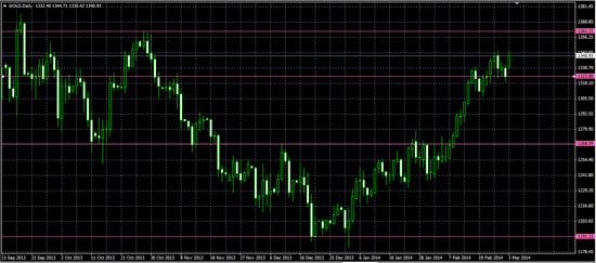 Forex trendhullám - Everything You Want To Know About Forex Trading